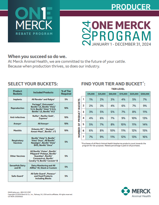 Merck Rebates 2024